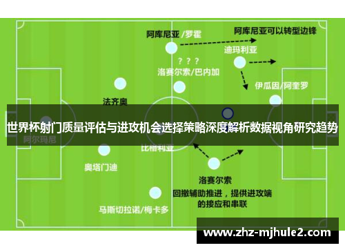 世界杯射门质量评估与进攻机会选择策略深度解析数据视角研究趋势