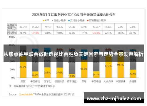 从焦点德甲联赛数据透视比赛胜负关键因素与走势全景洞察解析 从焦点德甲联赛数据透视比赛胜负关键因素与走势全景洞察解析