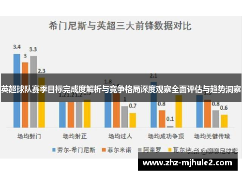 英超球队赛季目标完成度解析与竞争格局深度观察全面评估与趋势洞察